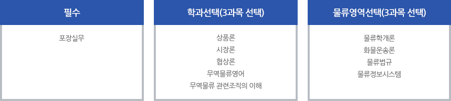 물류포장 코스 - 필수, 학과선택(3과목 선택), 무역영역선택(3과목 선택)